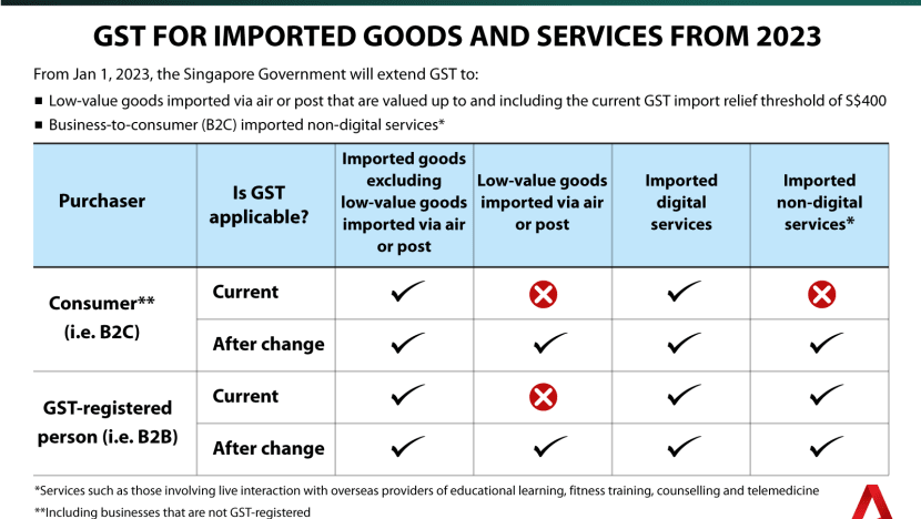 s-pore-to-charge-gst-on-imported-goods-in-2023-how-will-this-support