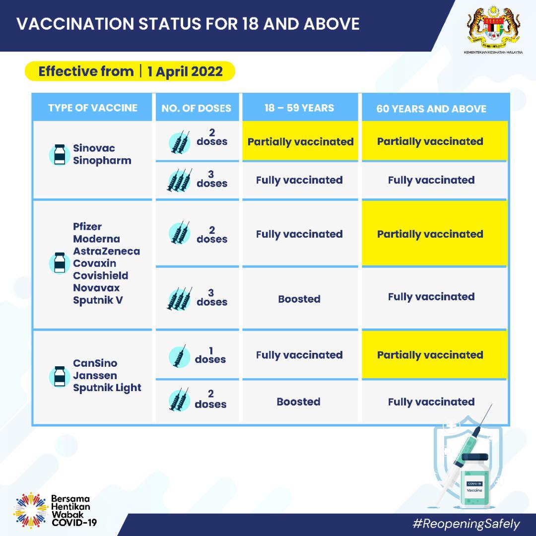 Malaysia how vaccine status to check My vaccine