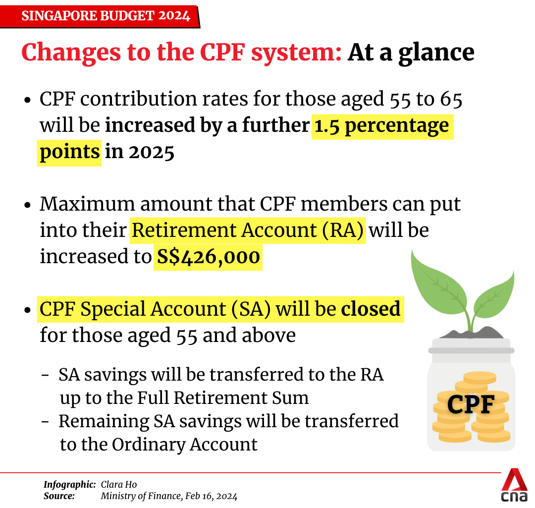 Snap Insight Budget 2024 CPF measures will improve Singaporeans