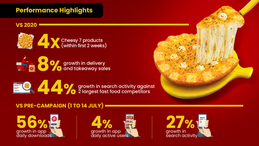 Pizza Hut’s Cheesy 7 Pizza Pizza Hut’s Cheesy 7 Pizza