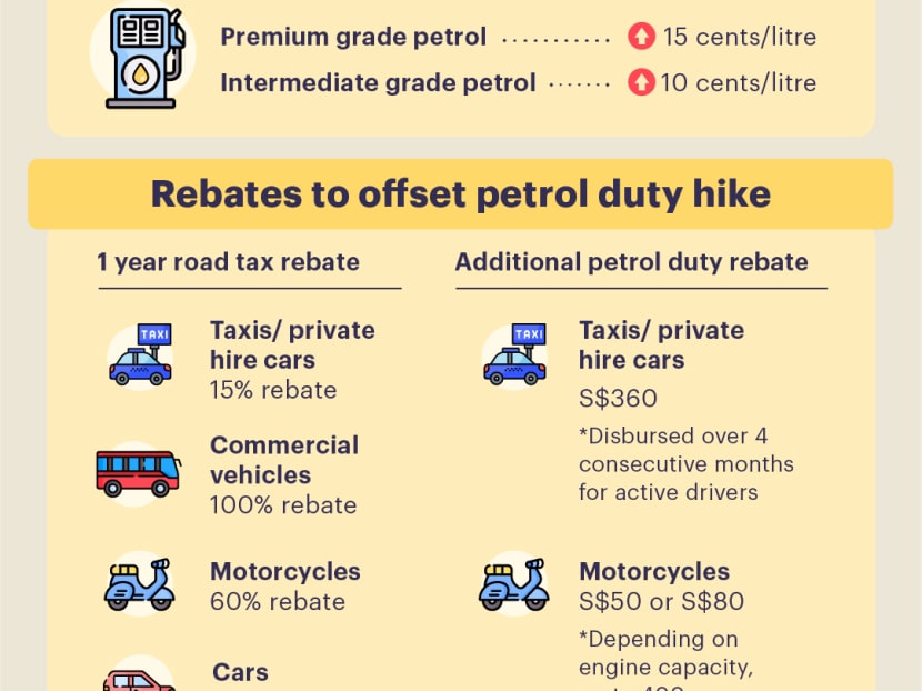 Budget 2021: Petrol duty hiked up to 23% as Singapore takes fresh steps ...