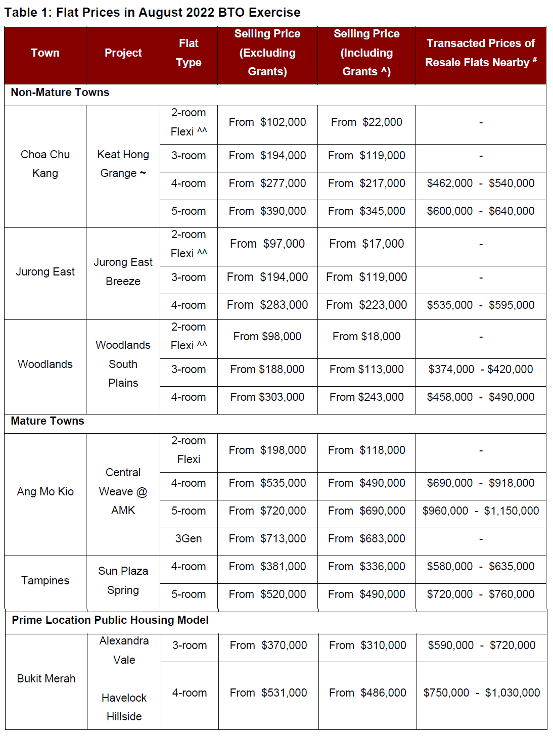 Hdb bto launch clearance
