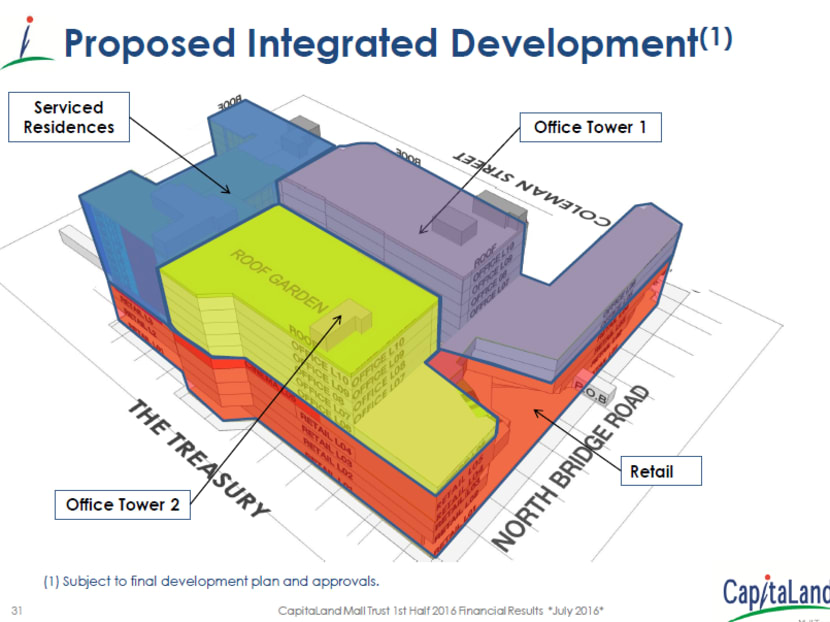 Funan mall redevelopment will cost S$560m, be completed by Q4 2019 Funan mall redevelopment will cost S$560m, be completed by Q4 2019