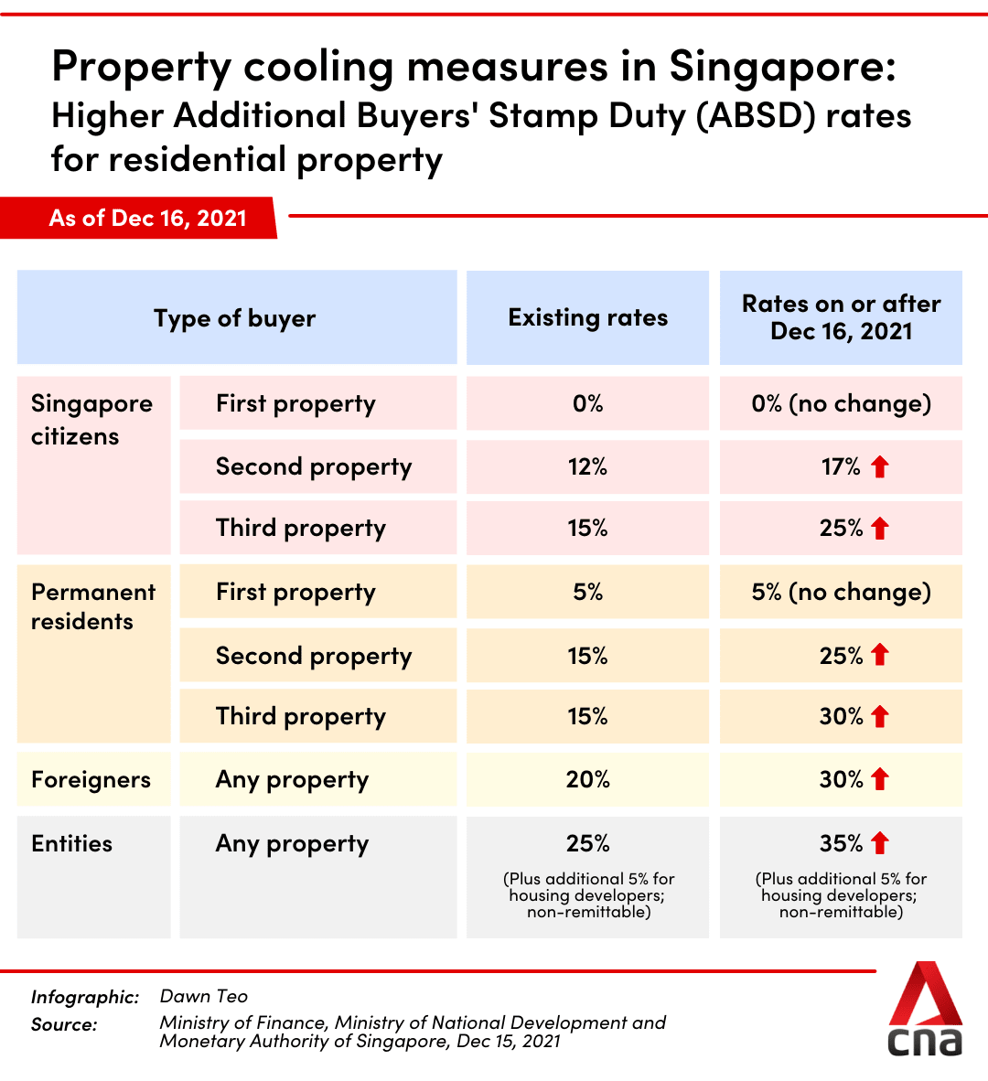 property_cooling_measures_dec_15_1.png