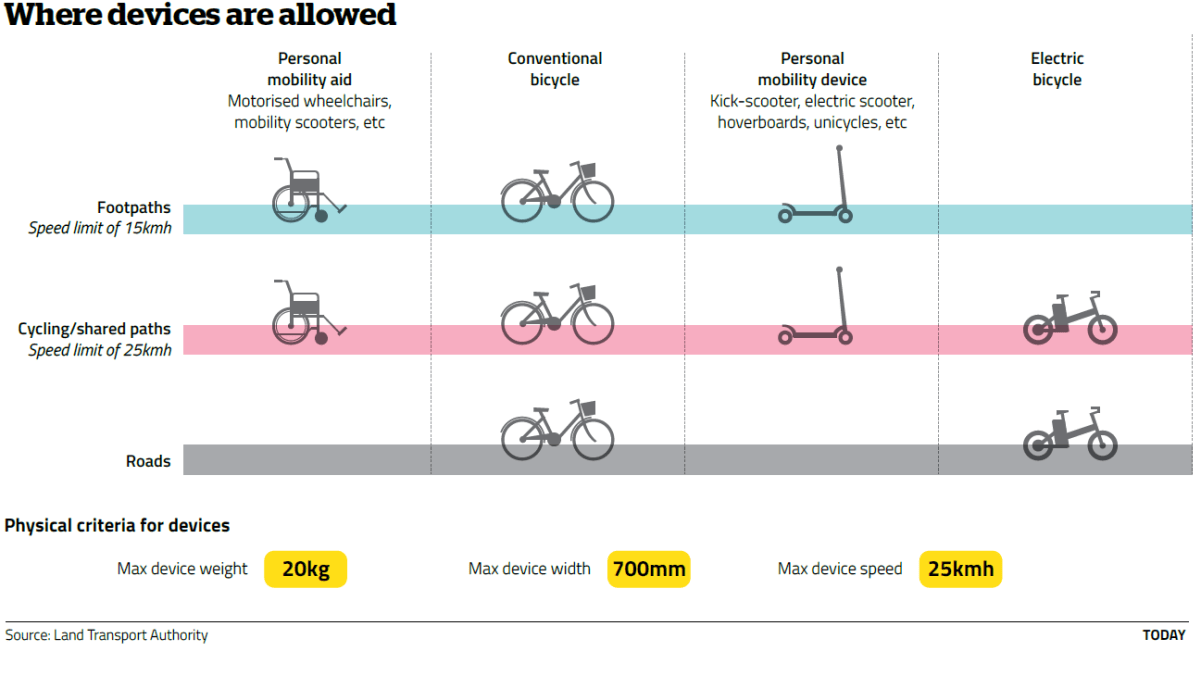 Questions Remain Over How Proposed E scooter Bicycle Laws Will Be questions-remain-over-how-proposed-e-scooter-bicycle-laws-will-be