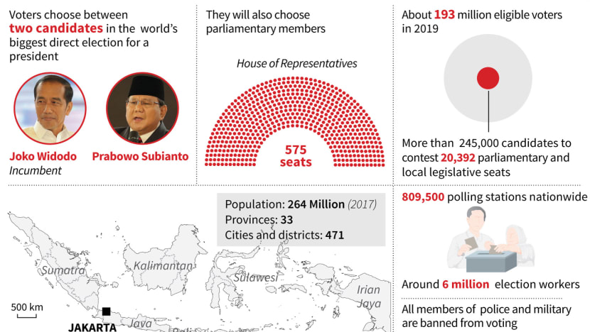 By The Numbers Indonesia S National Elections Cna