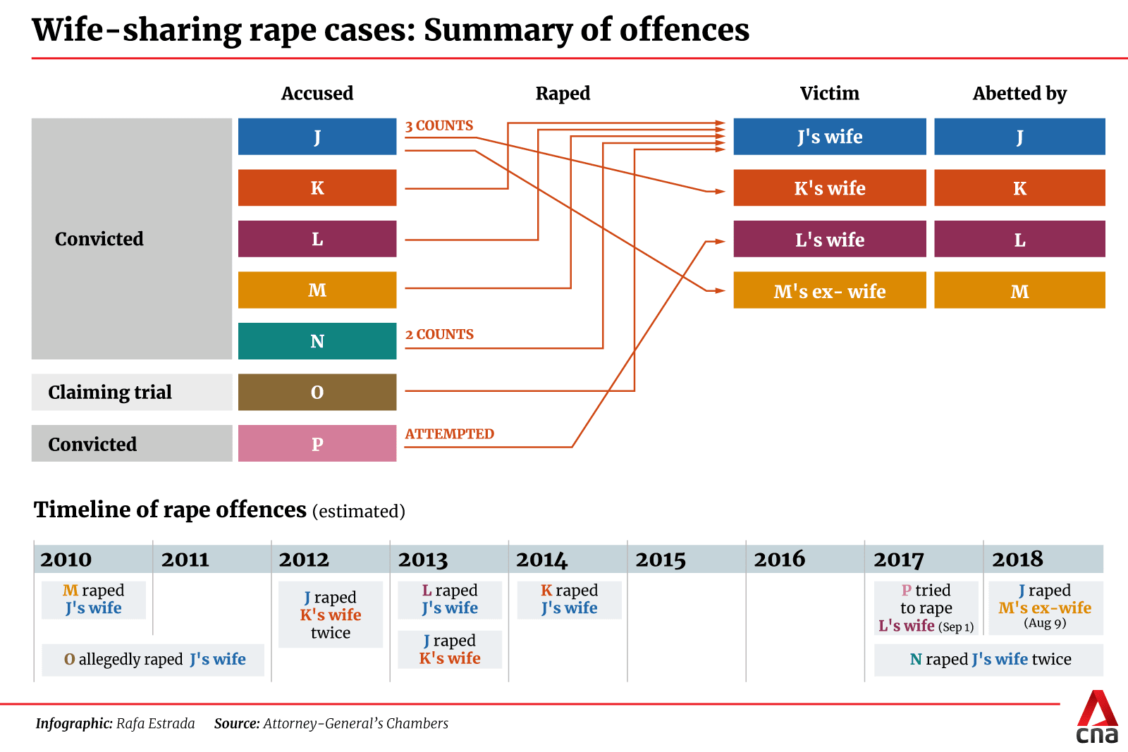 20230504-wife-sharing-rape-cases.png