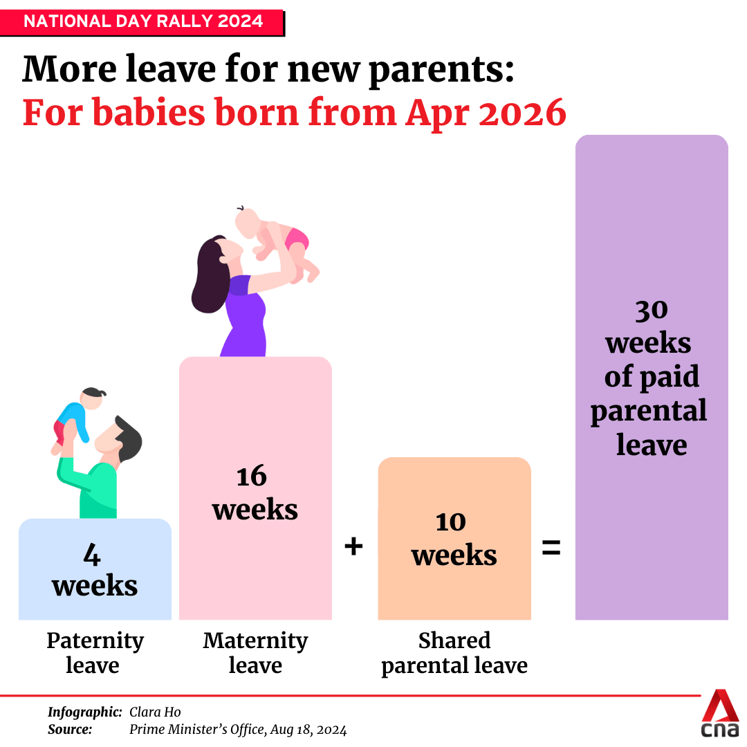 NDR 2024 Business associations support more parental leave but NDR 2024 Business associations support more parental leave but