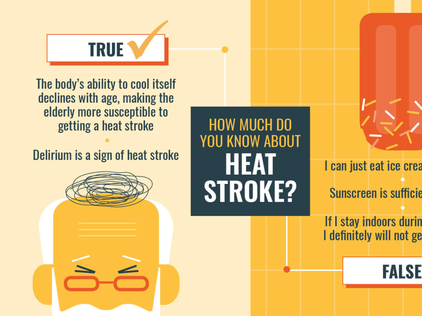 Emergency! Heat Stroke TODAY