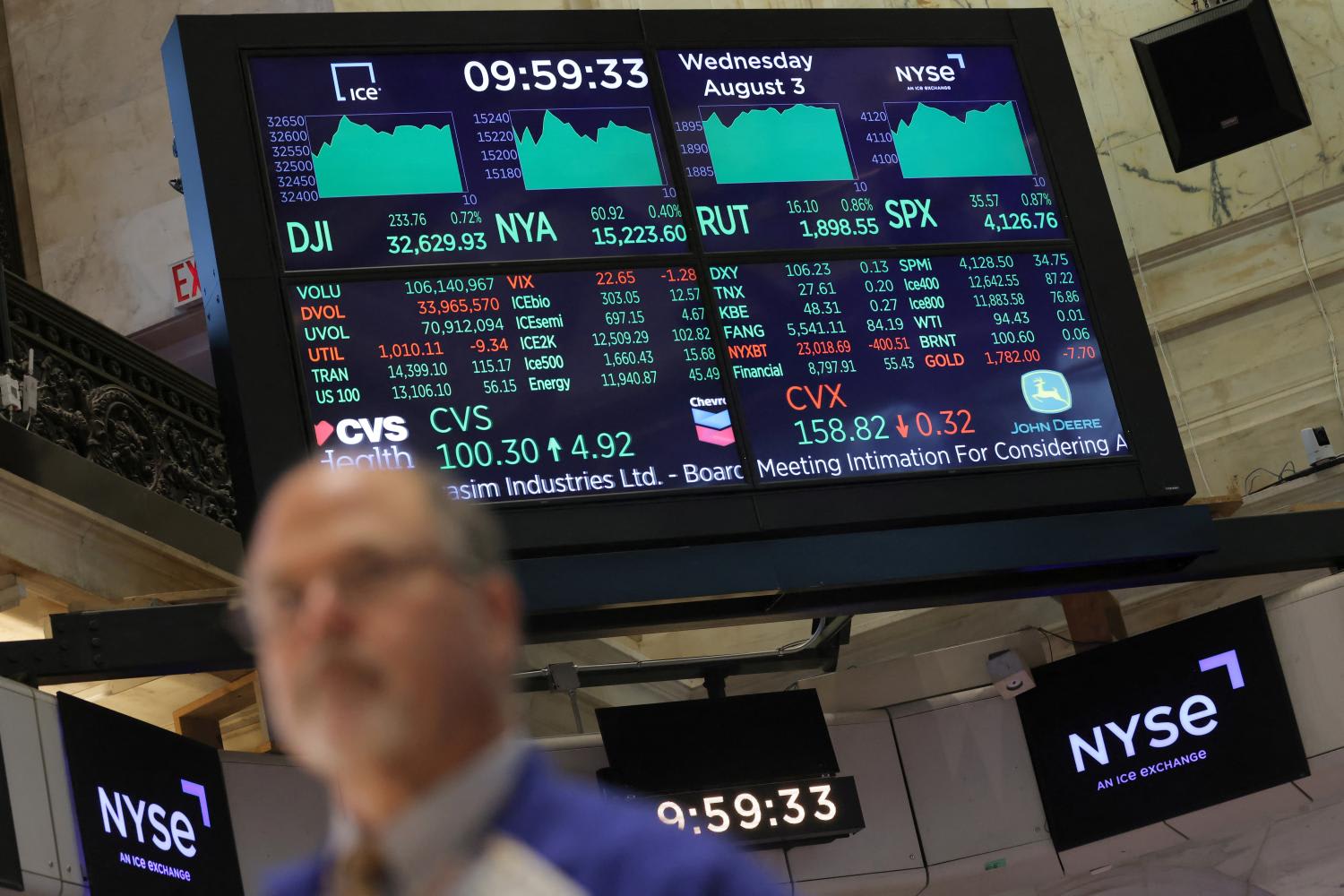 A screen displays market information on the trading floor at the New York Stock Exchange in New York on Aug 3, 2022. A screen displays market information on the trading floor at the New York Stock Exchange in New York on Aug 3, 2022.