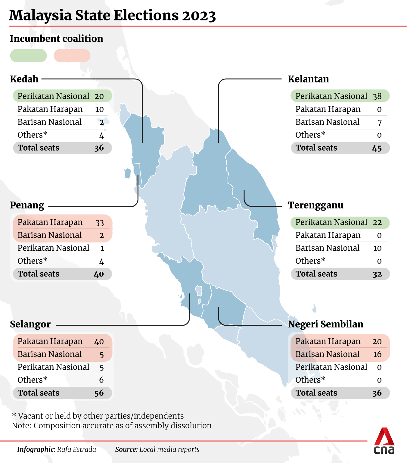Counting underway in Malaysia state polls, unofficial results trickling