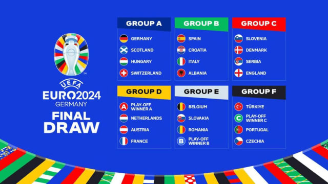 2024年欧洲足球锦标赛分组结果出炉