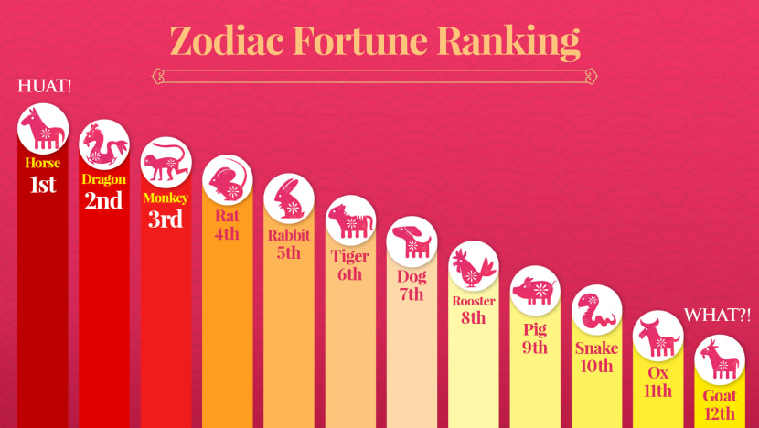 Will You Huat In The Year Of The Earth Pig? Find Out In Our CNY Zodiac Survival Guide 2019 Will You Huat In The Year Of The Earth Pig? Find Out In Our CNY Zodiac Survival Guide 2019