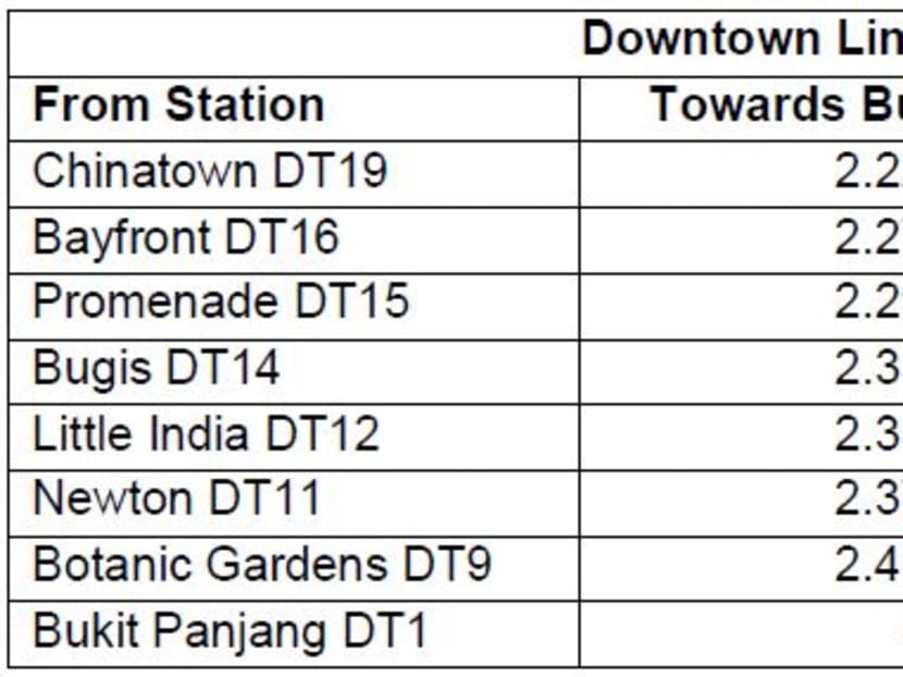 Extended public transport operations on New Year’s eve - TODAY