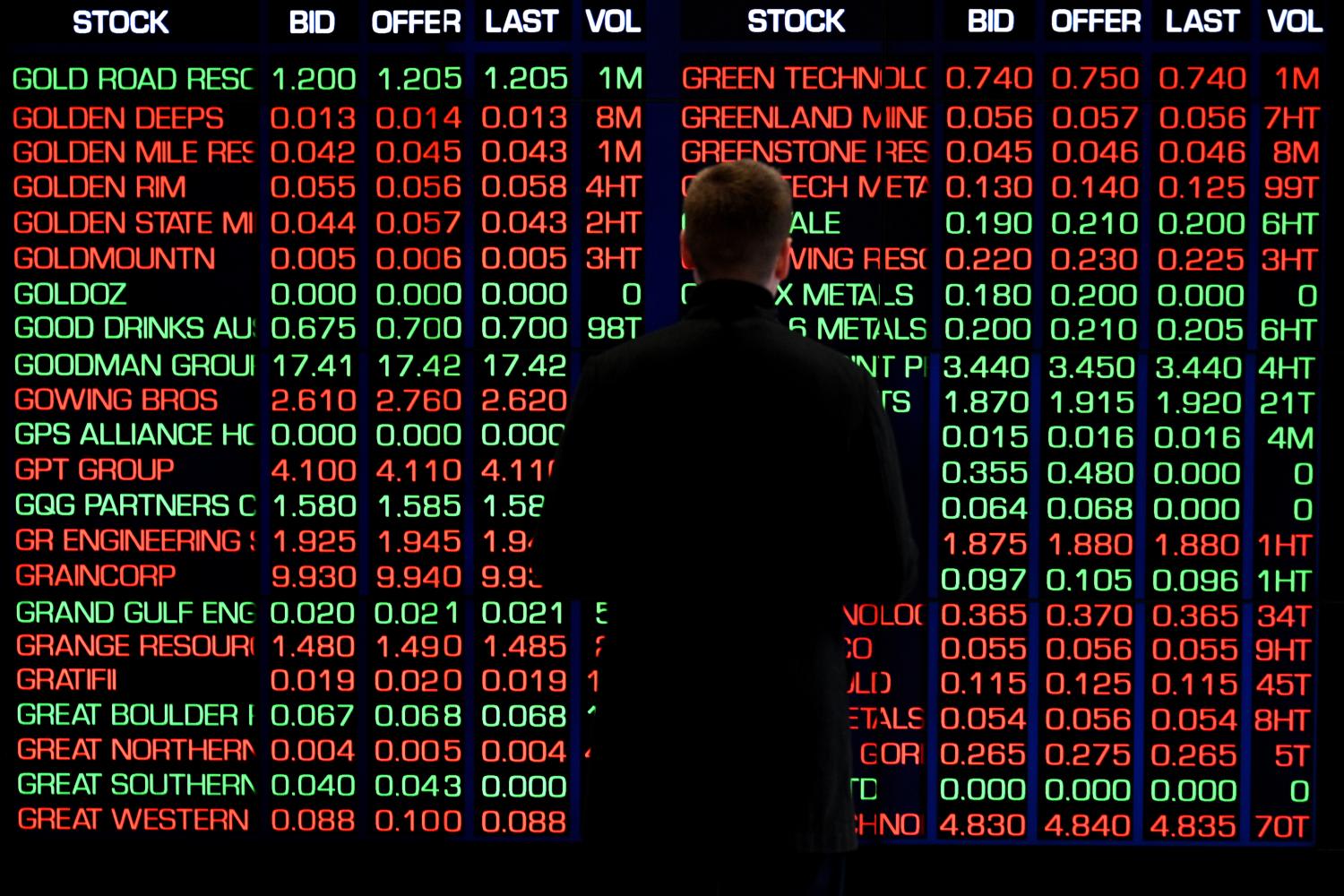 Indicator boards at the Australian stock exchange in Sydney on June 14, 2022. Indicator boards at the Australian stock exchange in Sydney on June 14, 2022. 