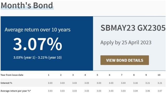 5月份储蓄债券十年平均利率回落 但仍在3%以上