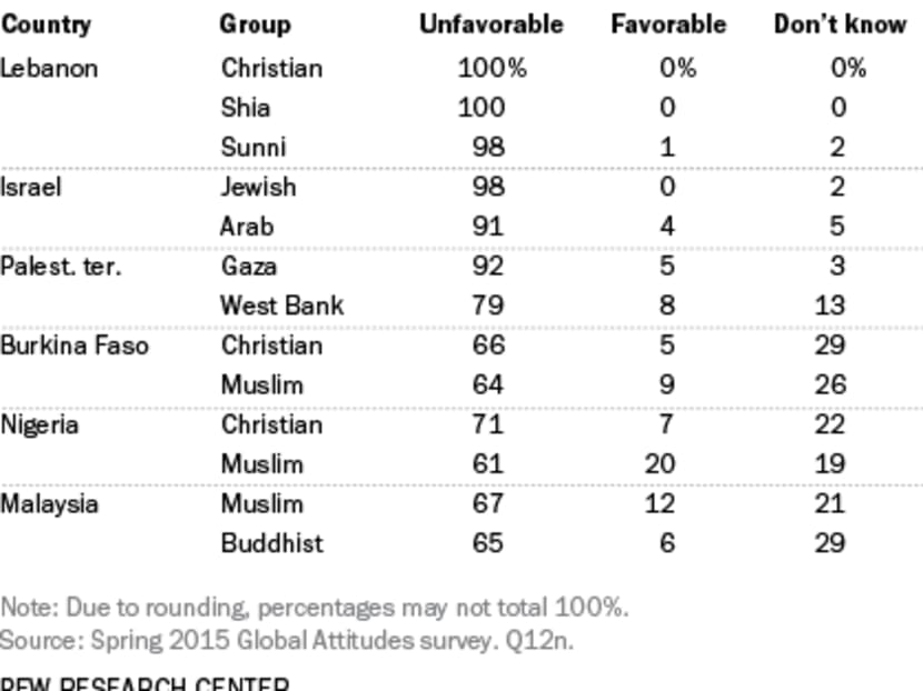 Photo: Pew Research Centre