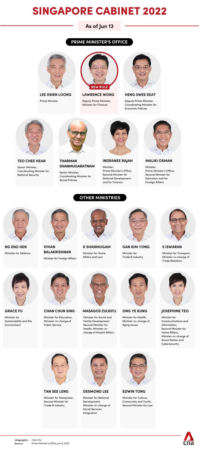 Lawrence Wong promoted to Deputy Prime Minister in Singapore