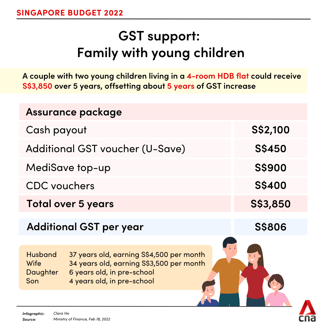 Budget 2022