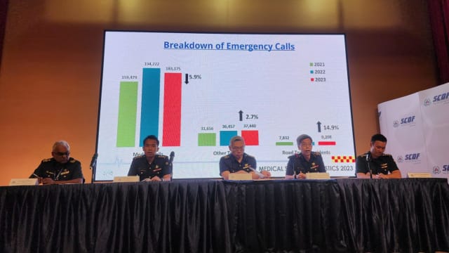民防部队去年共接获24万6800多通紧急医疗求助电话