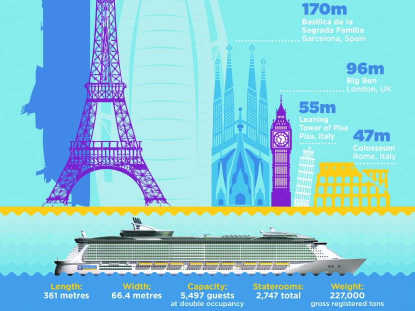 8 most impressive things about Harmony of the Seas - TODAY