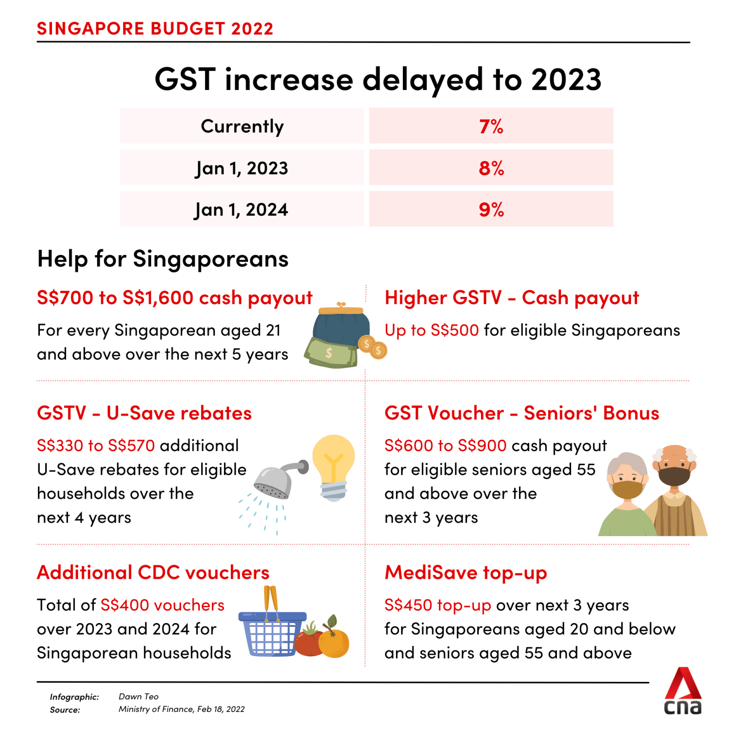 Gst Rebate Increase 2024