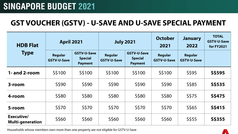 budget-2021-gst-voucher-u-save-data.png