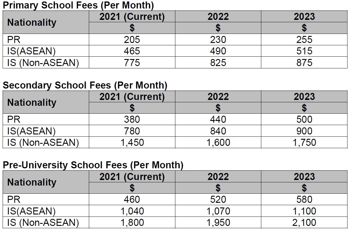 [Image: pr_is_school_fees.jpg?itok=yLn01GvA]