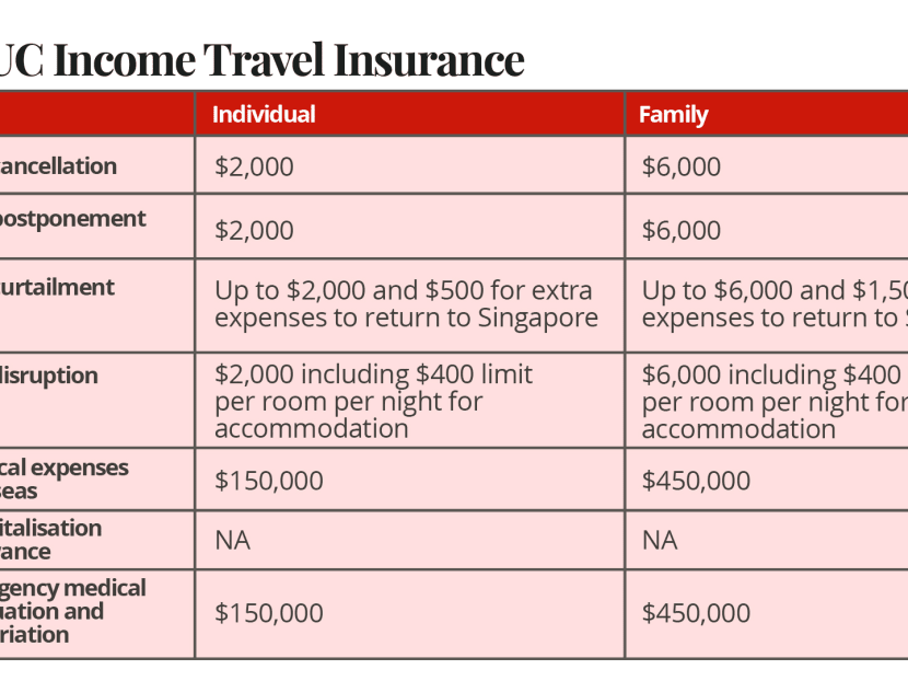 ntuc income cancel travel insurance