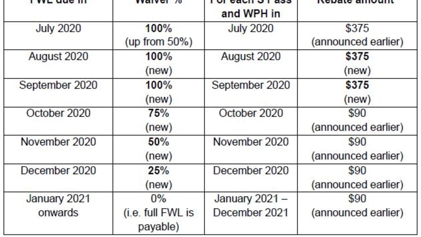 S 320m Set Aside To Extend Foreign Worker Levy Rebates For Construction Marine Shipyard Process Sectors Cna