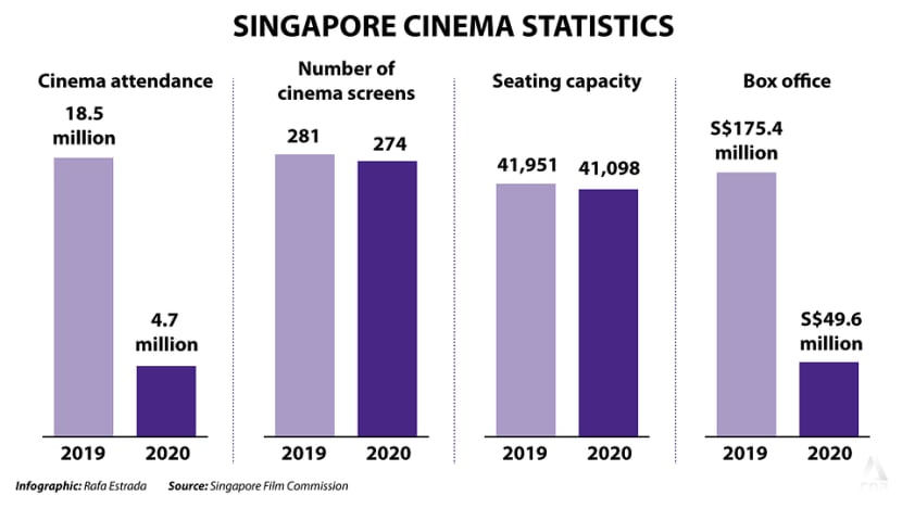 how long do movies stay in theaters singapore