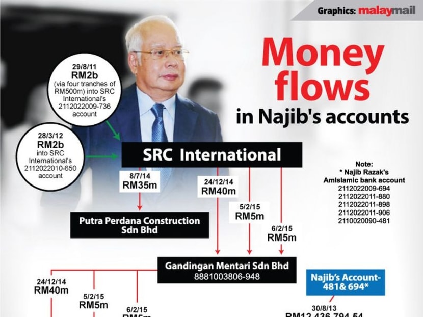 Najib's S$14m trial: Spider web of money transfers involving his 