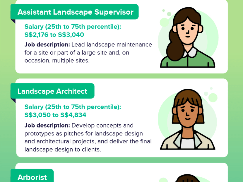 Where The Jobs Are With A Love Of, Landscape Designer Job Description And Salary