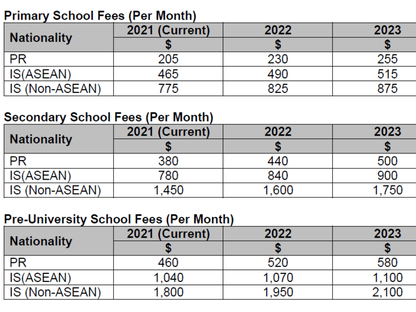 Increase In School Fees For PRs International Students For Next 2 increase-in-school-fees-for-prs-international-students-for-next-2