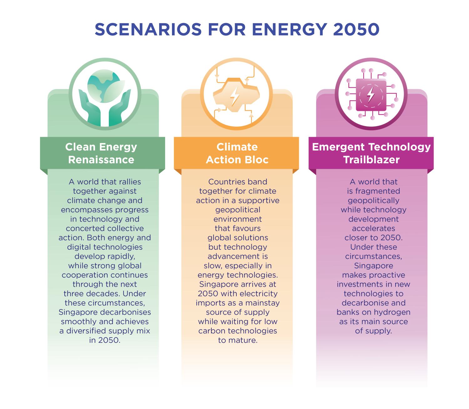 Singapore’s power sector can be net zero by 2050, says expert study which lays out various