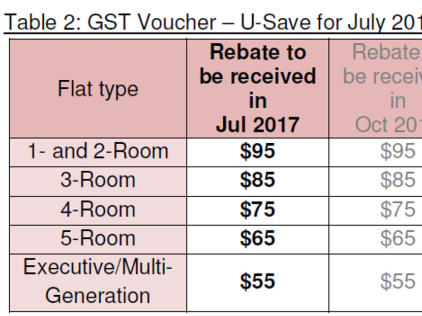 hdb-households-to-receive-july-rebates-to-offset-utility-bills-today