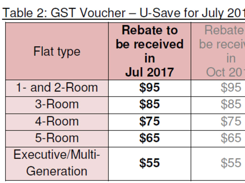 HDB households to receive July rebates to offset utility bills TODAY
