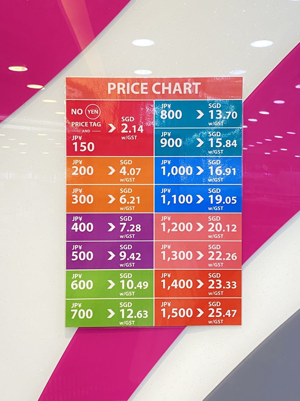 Understanding The Math Behind Daiso's Revised Pricing In Singapore