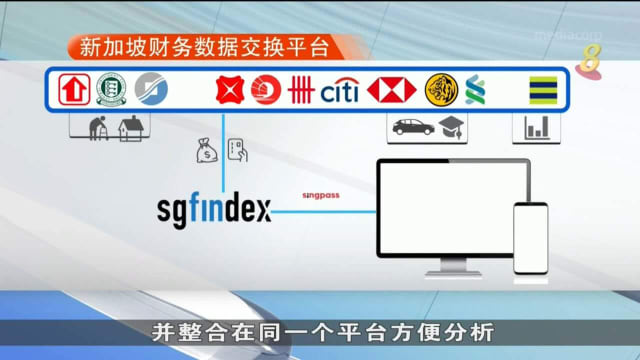 逾16万名用户通过SGFinDex平台理财