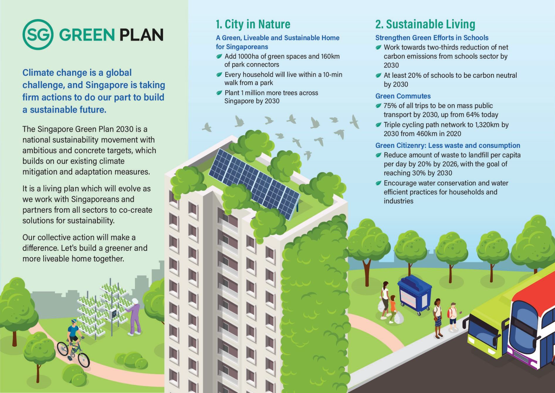 infographics-on-the-singapore-green-plan-2020-data.png