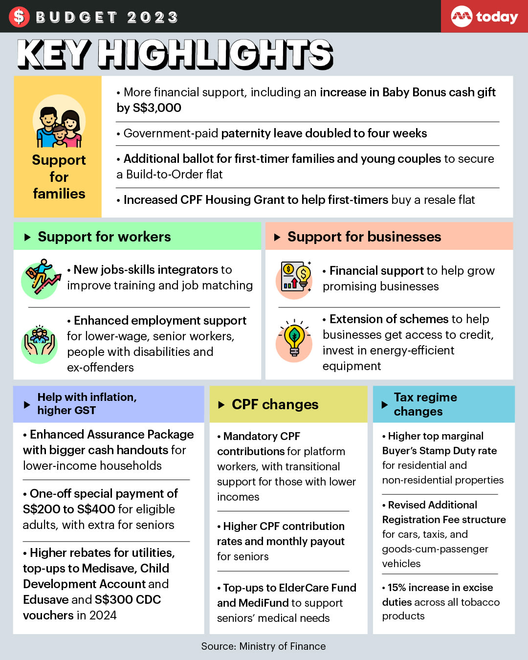Budget 2023 Cheat Sheet What You Need To Know TODAY Budget 2023 Cheat Sheet What You Need To Know TODAY