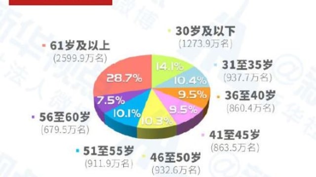 中共党员人数已突破9000万