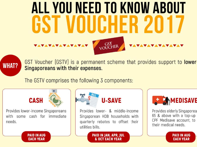 1.57 million Singaporeans to benefit from GST Vouchers, Medisave top-ups
