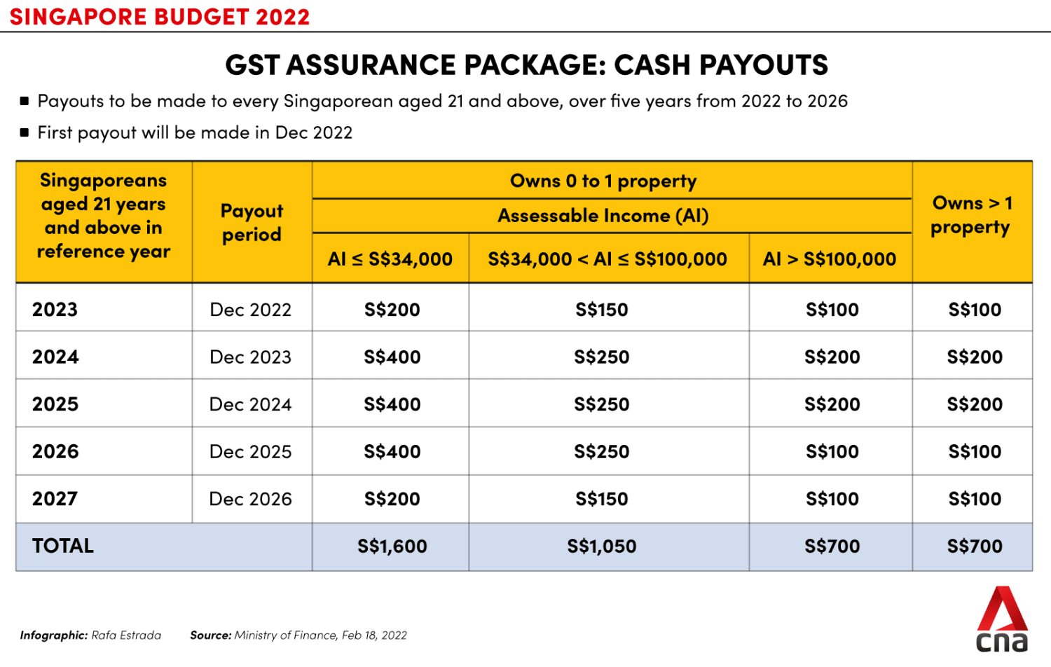 Assurance Package Gwyn Baird