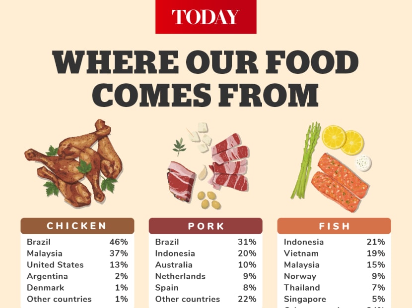 Local food vs imported food deals