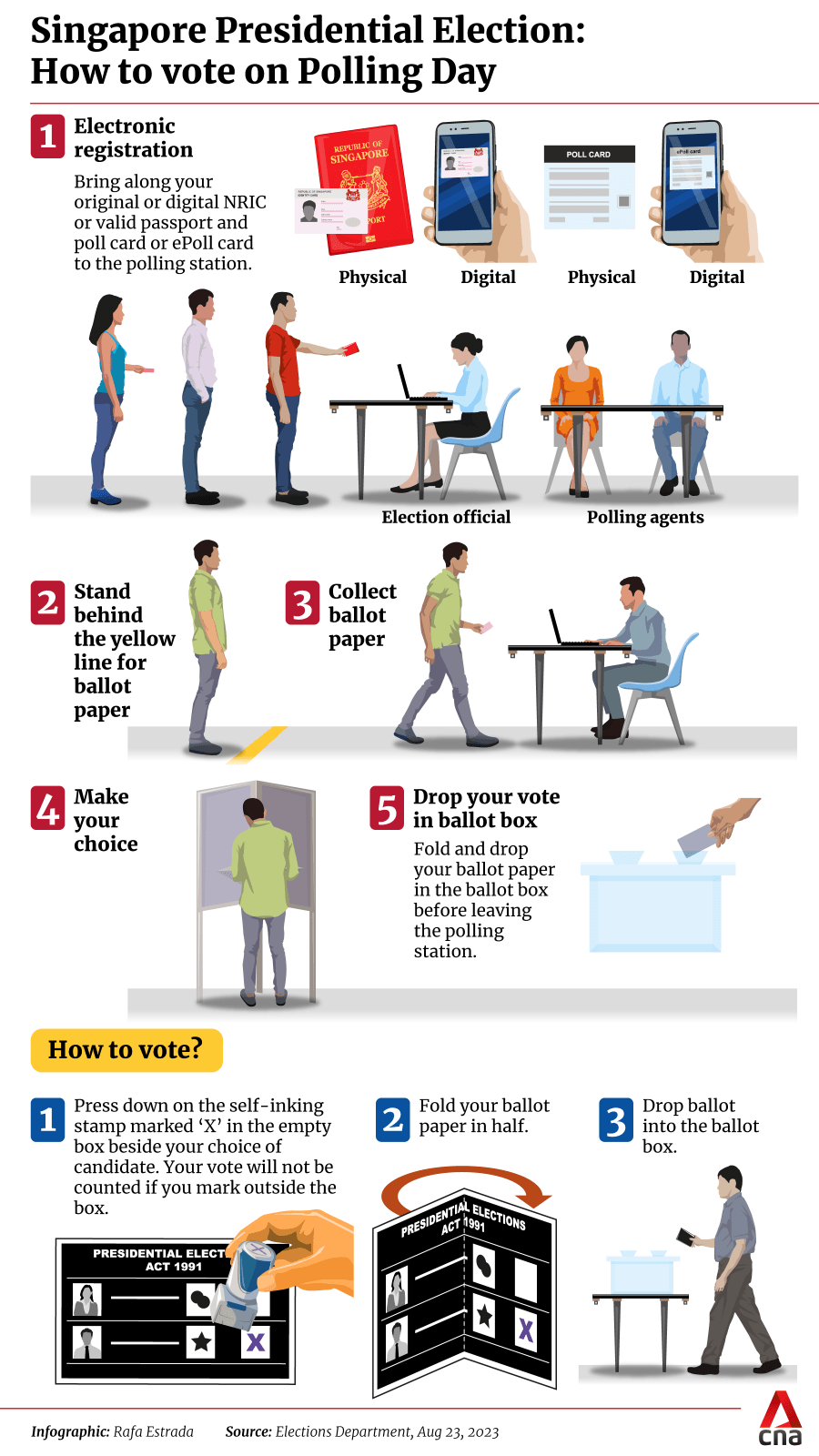 Live sample count on singapore president election.#election #president