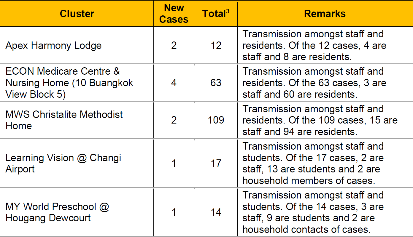 moh-covid-19-large-clusters-oct-17-2021.png