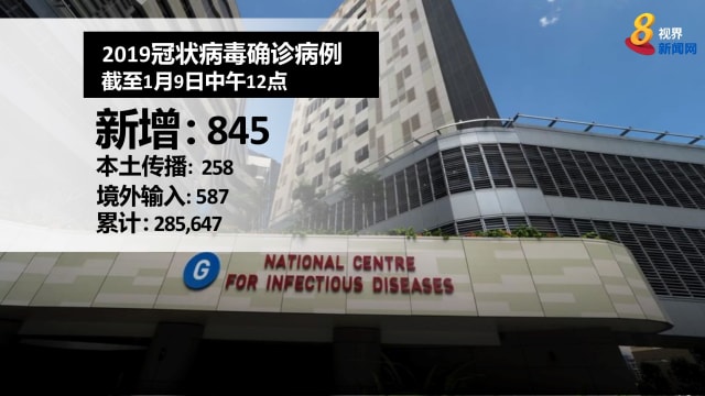 本地新增845起病例 每周感染增长率飙至1.80