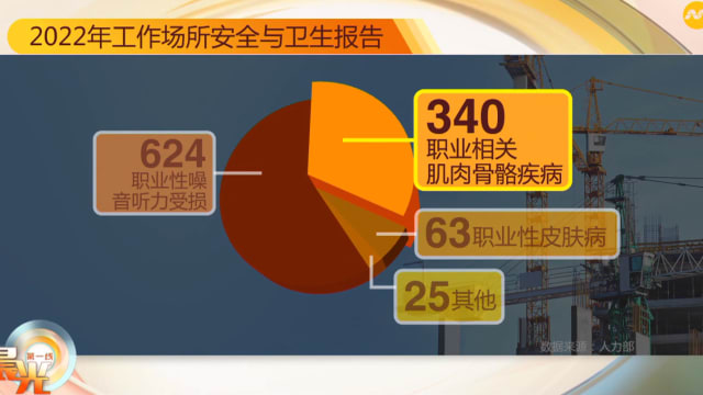 晨光|晨光聚焦：如何预防职业相关肌肉骨骼疾病