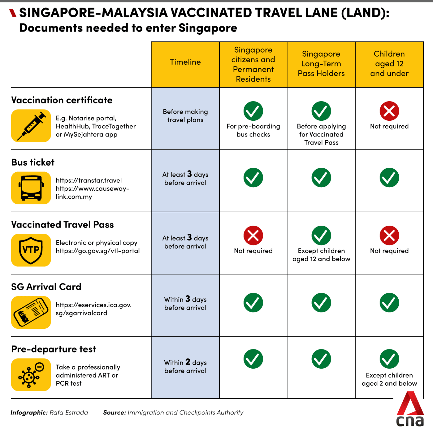 Vtl to singapore bus non VACCINATED TRAVEL